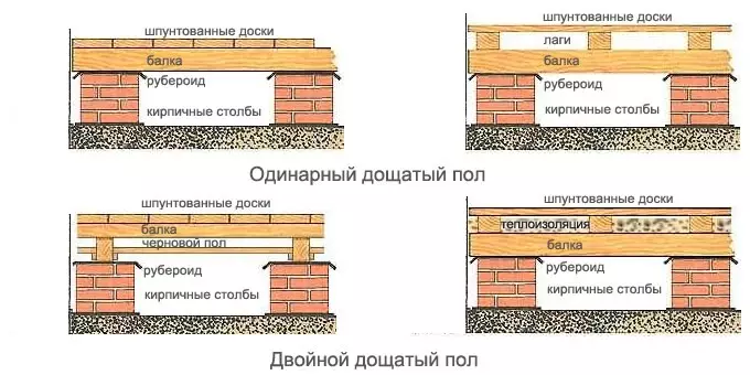 Yuav ua li cas ua rau cov plag tsev hauv cov khib nyiab