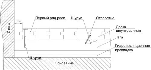 چگونه کف را در یک بستر قرار دهیم