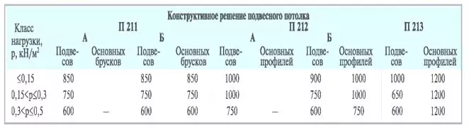 Як сабраць карніз Магелан: замеры і мантаж