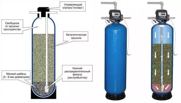 Care sunt filtrele de curățare pentru apă