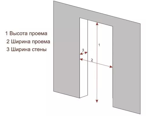 A altura da porta da porta em tamanho da abertura