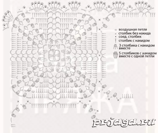 Áramlótáblázat diagramokkal és videóval kezdőknek