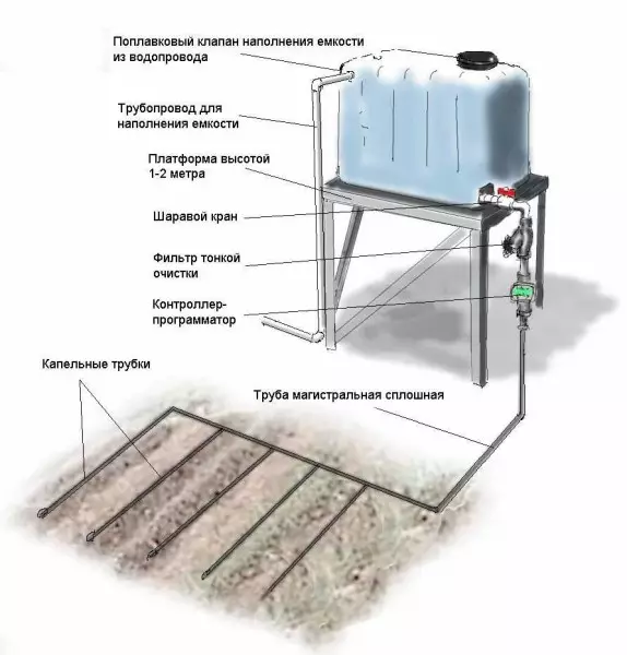 How to make a water supply in the country: Choose pipes, scheme, laying method