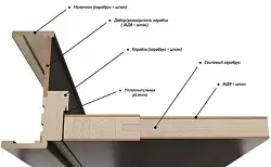 Repair of Doors: Sedemên derî û rêbazên tamîrkirinê