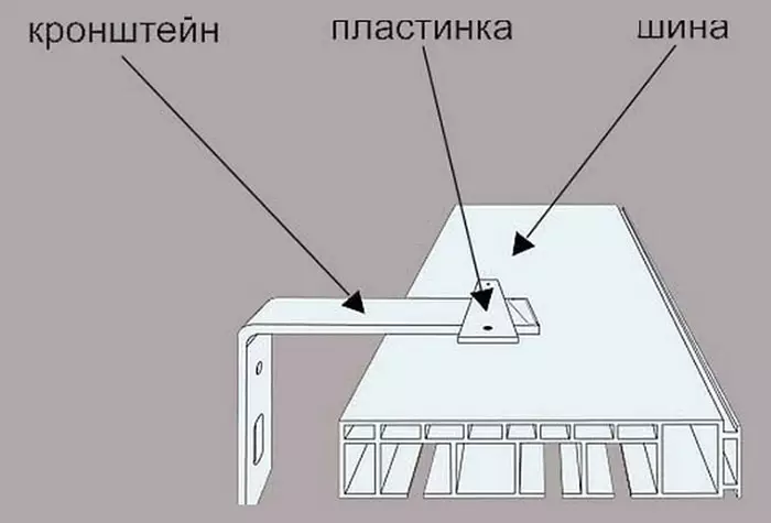 Како објесити завјесу на зид: Све фазе рада