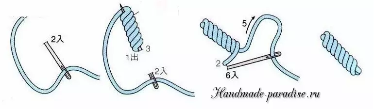 एक लैव्हेंडर भरण्यासाठी कसे. मास्टर क्लास