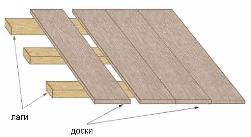 Hoe de vloer onafhankelijk van de planken in de garage te maken