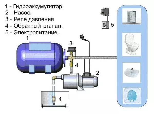 ရေအားလျှပ်စစ်စနစ်သို့ hydroaccumulator ကိုမည်သို့ချိတ်ဆက်ရမည်နည်း