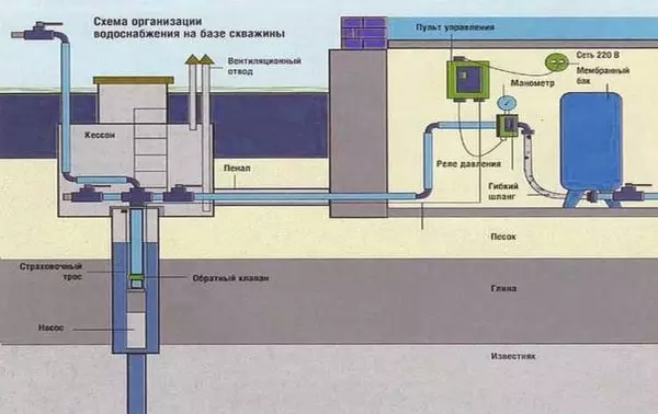 Kako spojiti hidroakumulator na vodoopskrbni sustav