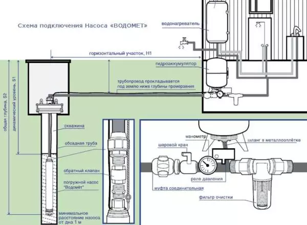 Како да поврзете хидроакомулатор на системот за водоснабдување