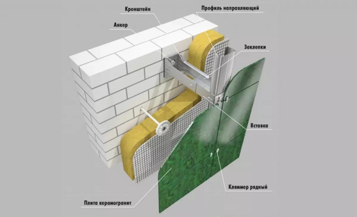 Aluminium profil: Litšobotsi tsa mosebetsi