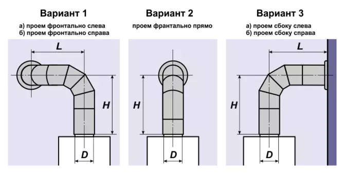 Gas Column Duct