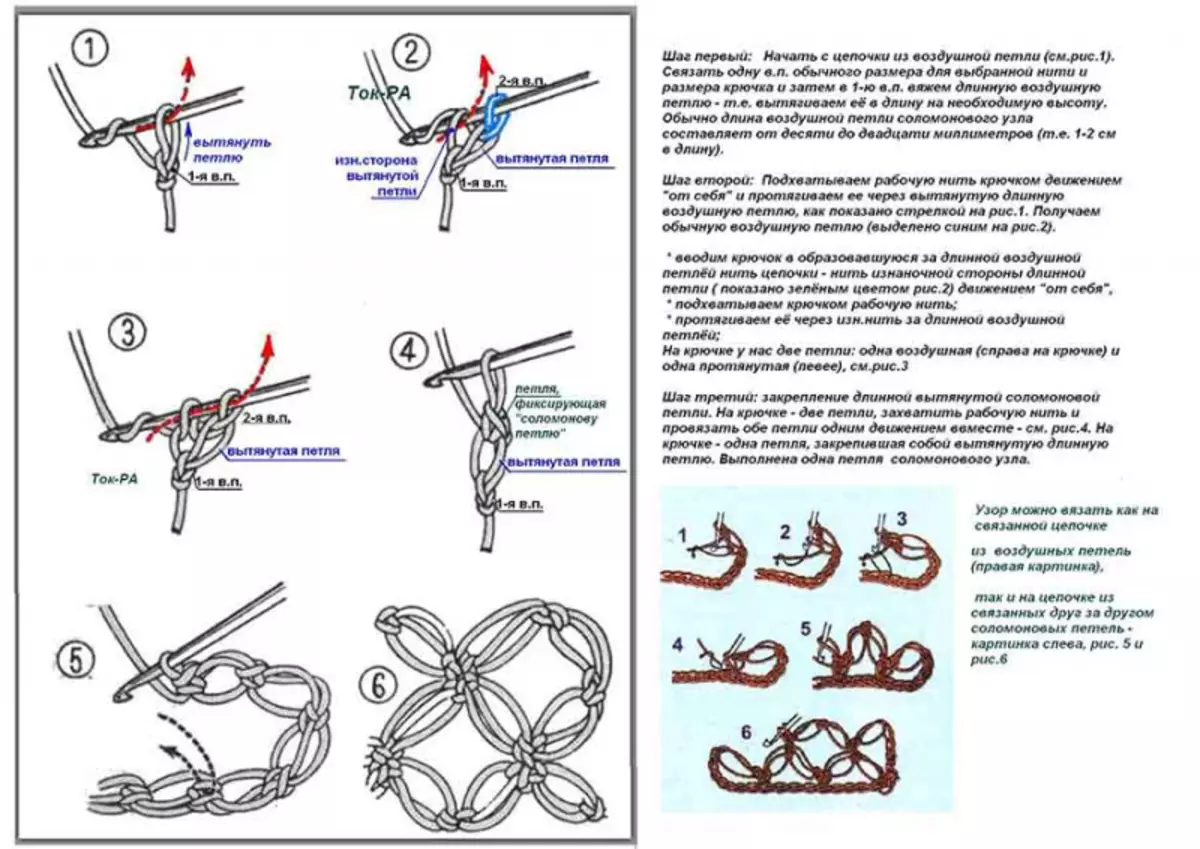 Вязание крючком петли пошагово. Вязание крючком Соломонов узел схема. Петли Соломона схема. Шарф соломоновыми петлями крючком схема. Вязание крючком Соломонов узел шаль.