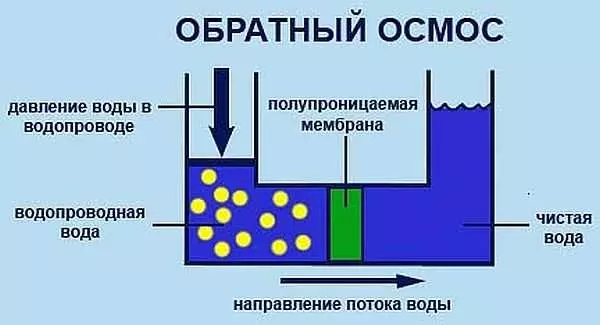 Jak czyścić wodę ze studni: filtrów i metod ludowych