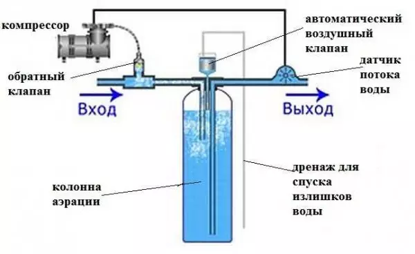 Hoe water van de bron schoon te maken: filters en folkmethoden