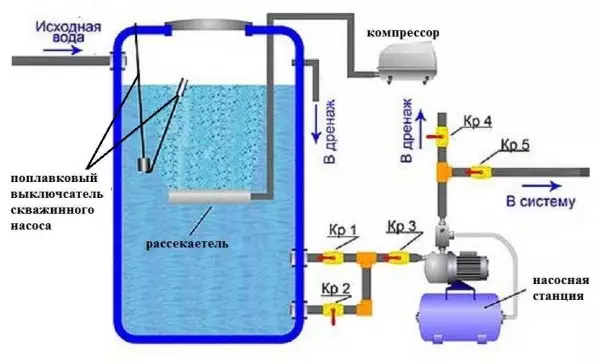 Wie man Wasser aus dem Brunnen sauber macht: Filter und Volksmethoden