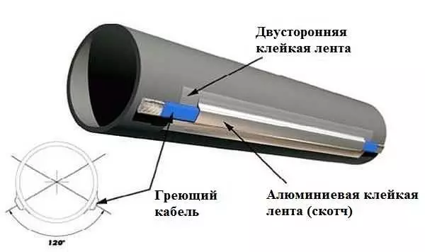 Како да не замрзне снабдевање водом у земљи