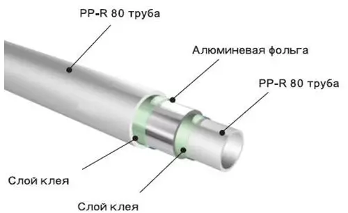 O le a le lapoa o le polypropylene paipa e sili atu mo le vevela?