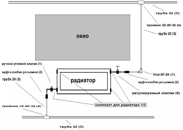 เส้นผ่านศูนย์กลางของท่อโพรพิลีนดีกว่าสำหรับความร้อน?