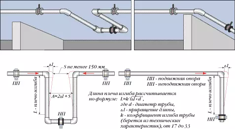 Kedu dayap polypropylene dị mma maka ikpo ọkụ?