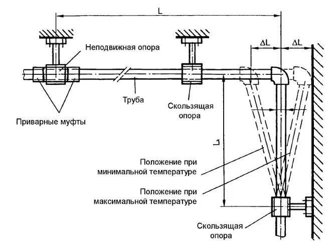 Wat Diameter vu Polypropylen Pipe ass besser fir Heizung?