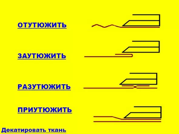 Машина со свои раце, подготовка на материјал