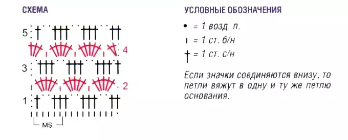 Usoro crochet na-eji atụmatụ na nkọwapụta