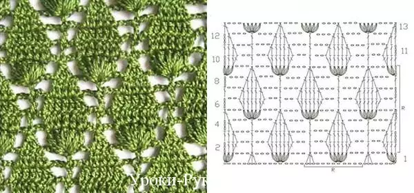 Mezgimo modeliai su mezgimo schemomis ir aprašymais