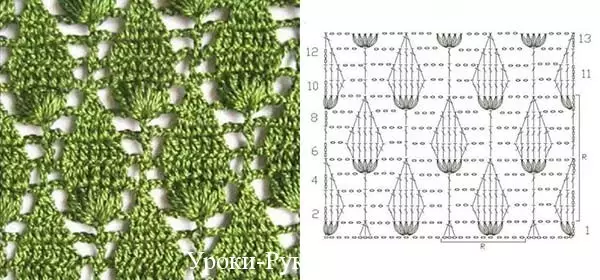 Pola crochet kalayan skéma scemes sareng déskripsi