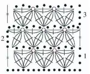 Crochet-ŝablonoj kun trikantaj skemoj kaj priskriboj