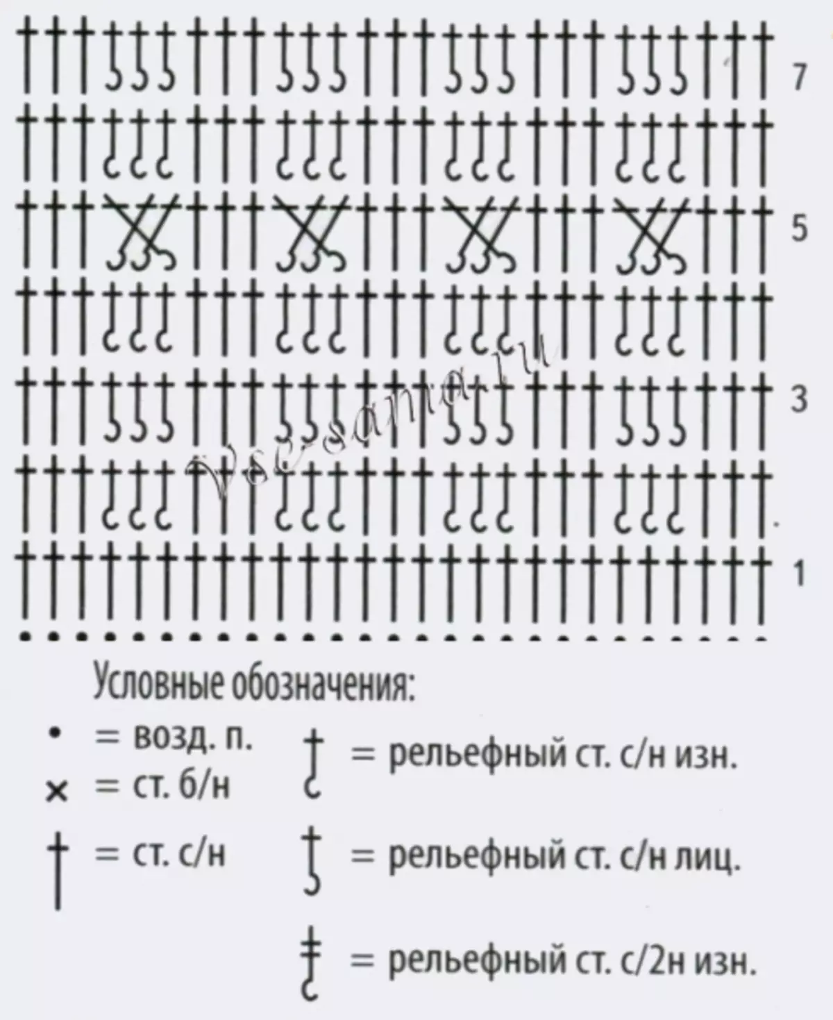 To'qish sxemalari va tavsiflari bilan to'qilgan naqshlar