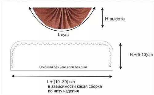 Kako šivati ​​lambrequen ventilator: krojenje vlastitim rukama