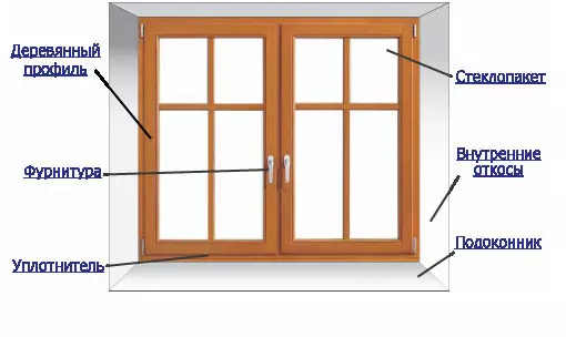 Trä dubbelglasade fönster: Tillverkare gör det