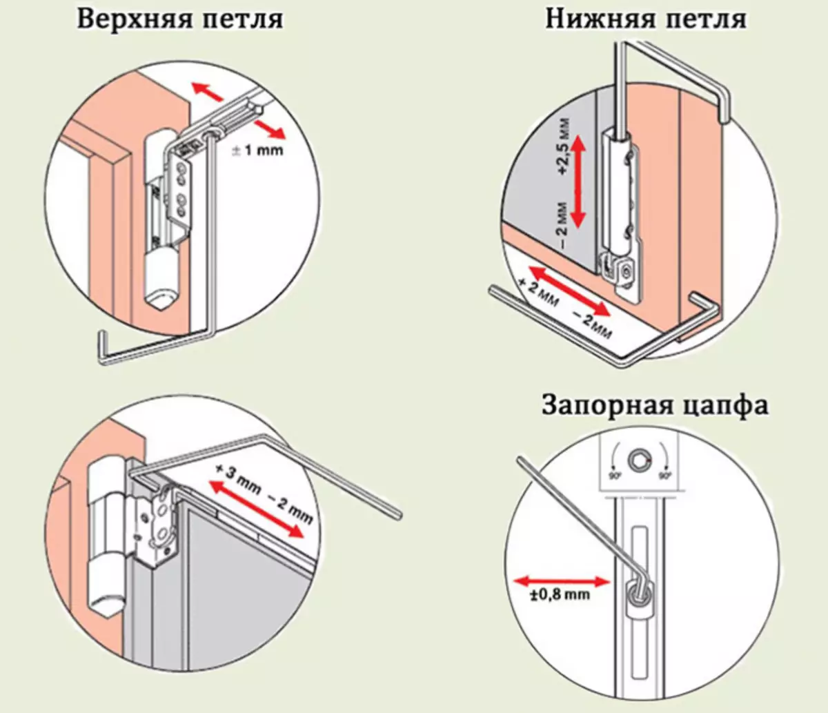 Adjusting plastic windows: how to do yourself?