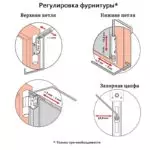 Repair of plastic doors: what to do if the door has checked