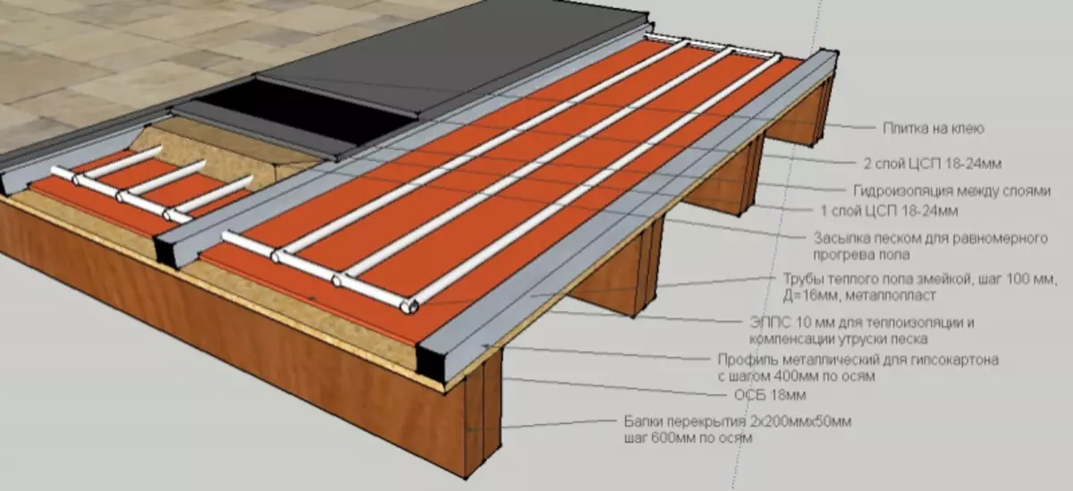 Csp an çimento-chipboard