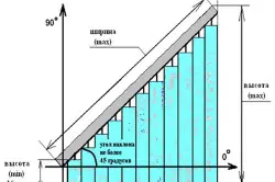 Come installare i bui verticali nella stanza. Suggerimenti per l'installazione.