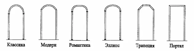 Матеріал для обробки арок з гіпсокартону