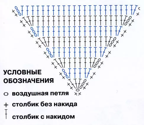 Triunghi croșetat cu o schemă și cu descrierea motivelor