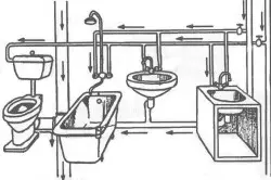 How and where to put a toilet bowl in the bathroom