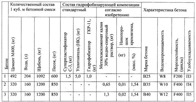 Spotřeba cementu na 1 m2 potěru: Jak vypočítat číslo