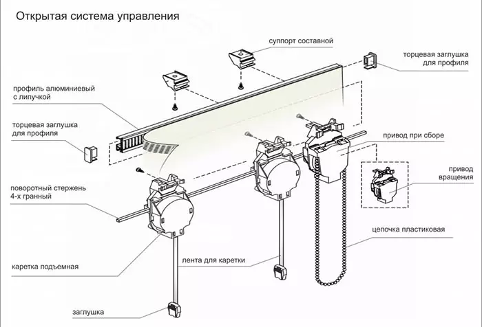 Намудҳои пардаи деворӣ барои пардаҳо: Интихоби дурустро иҷро кунед