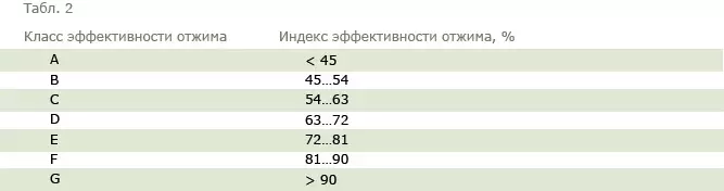 Kiel elekti lavmaŝinon kun vertikala ŝarĝo?