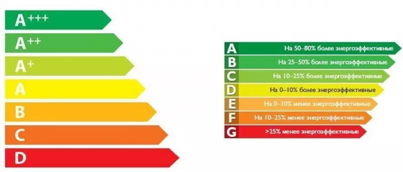 Hogyan válasszunk mosógépet függőleges terheléssel?