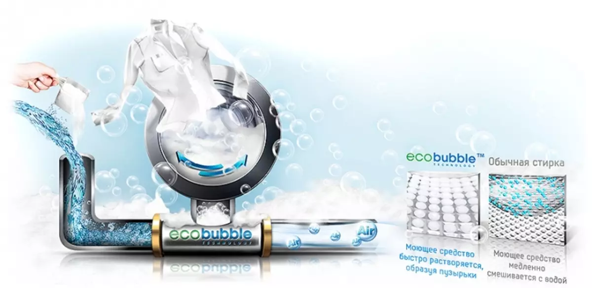 Mașină de spălat cu bule de aer și funcția ecologică