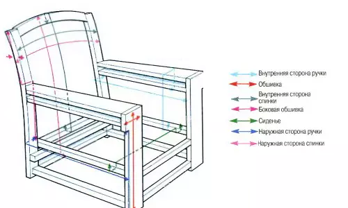 Mataas na kalidad na chipboard chair na may kanilang sariling mga kamay