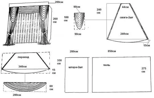 Technologia Szycia LaBiren: Zalecenia