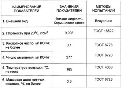 Plasticizer noho ny firaisana ara-nofo amin'ny tanany: inona no tsara kokoa