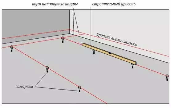 Маяки для наливної підлоги своїми руками: порядок установки