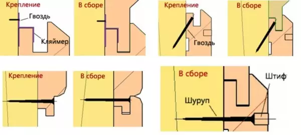 Εσωτερική διακόσμηση ενός ξύλινου σπιτιού: Τεχνικά χαρακτηριστικά